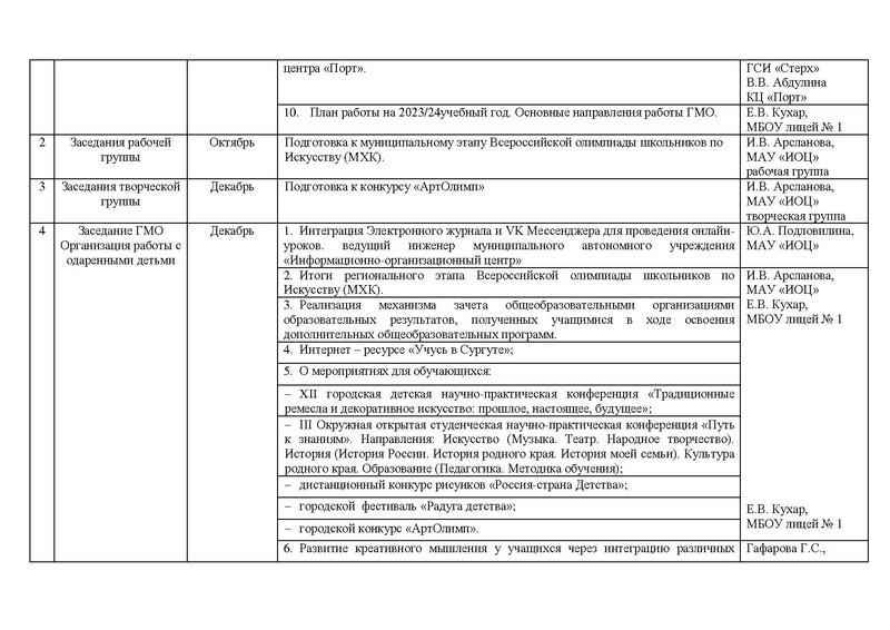 Файл:План работы ГМО учителей ИЗО 2023-2024.pdf