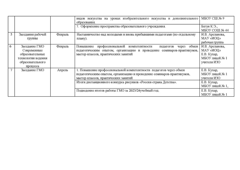 Файл:План работы ГМО учителей ИЗО 2023-2024.pdf