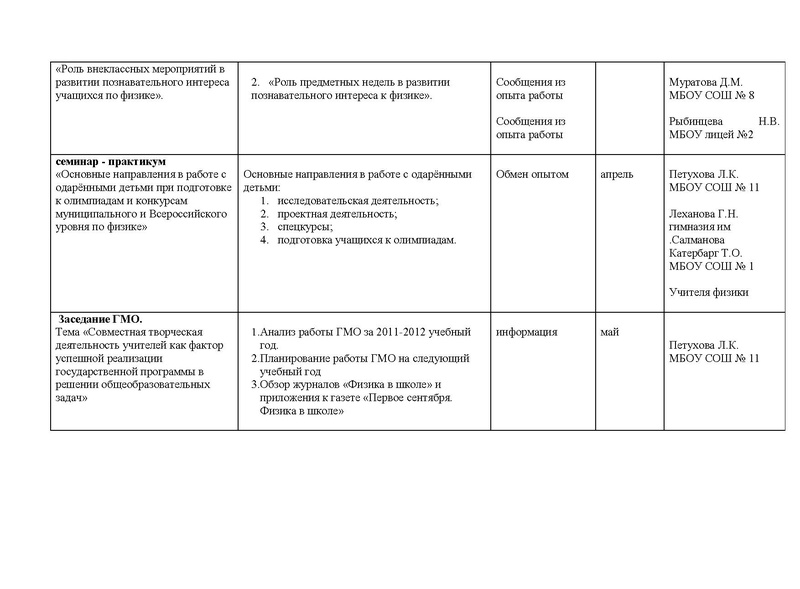 Файл:План работы учителей физики 2011-2012.PDF