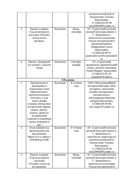 Файл:План работ государственных учреждений в сфере культуры.pdf