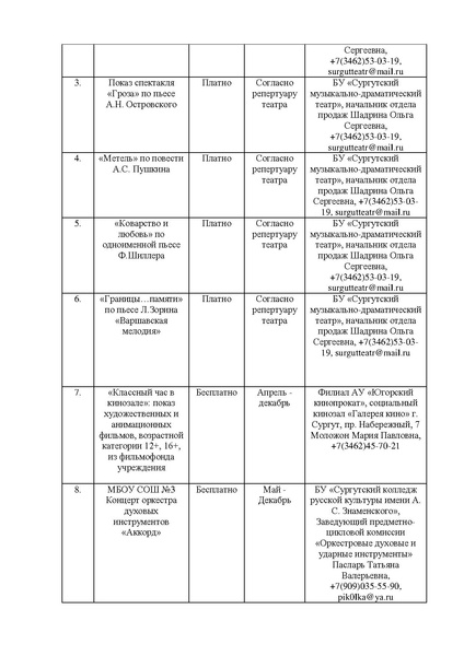 Файл:План работ государственных учреждений в сфере культуры.pdf