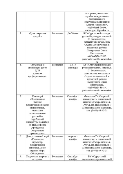 Файл:План работ государственных учреждений в сфере культуры.pdf