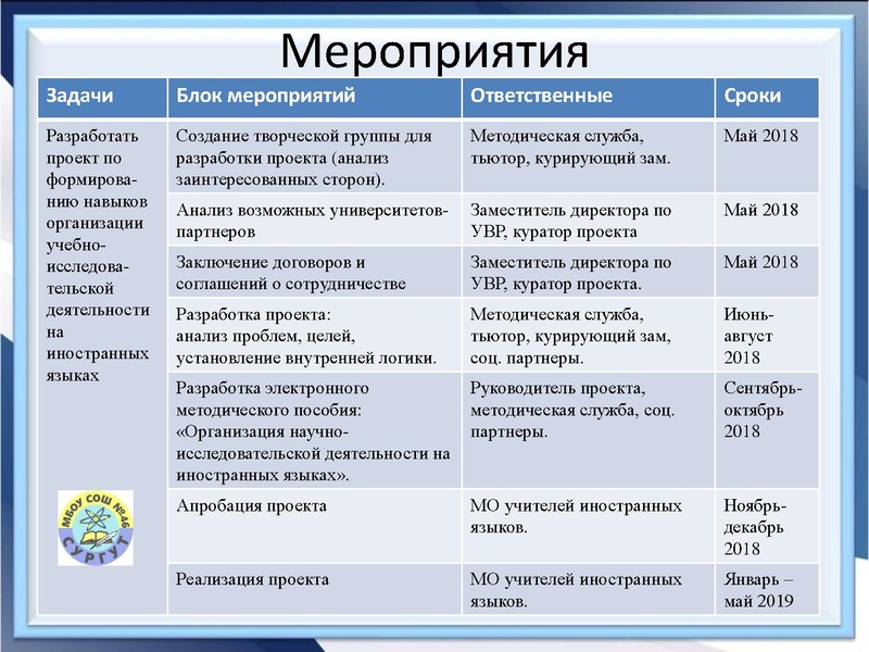 Файл:Презя особенности оргции.pdf