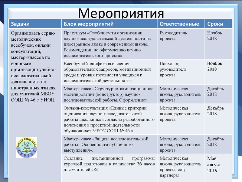 Файл:Презя особенности оргции.pdf