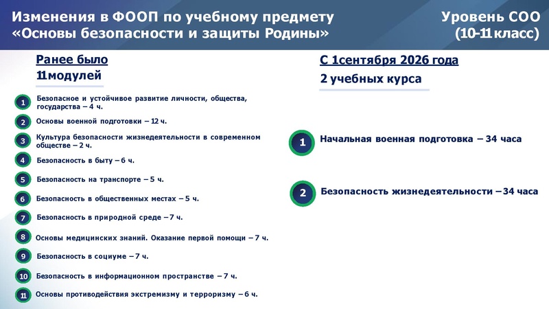 Файл:Реализация ФГОС по ОБЗР.pdf