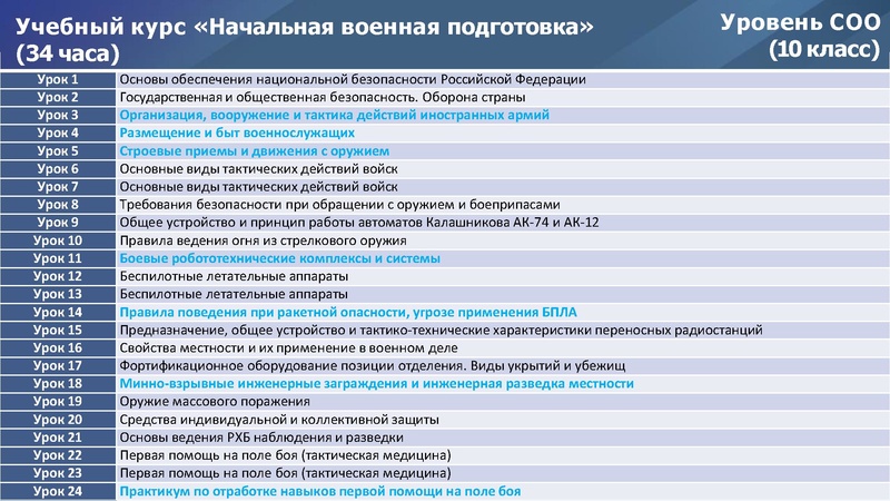 Файл:Реализация ФГОС по ОБЗР.pdf