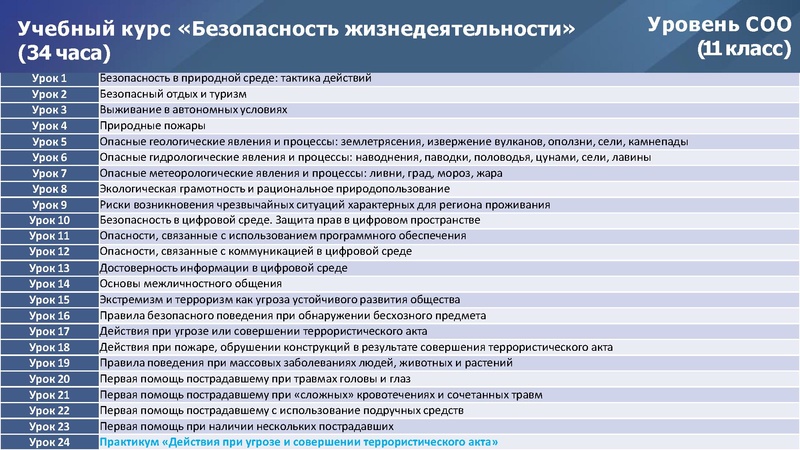 Файл:Реализация ФГОС по ОБЗР.pdf