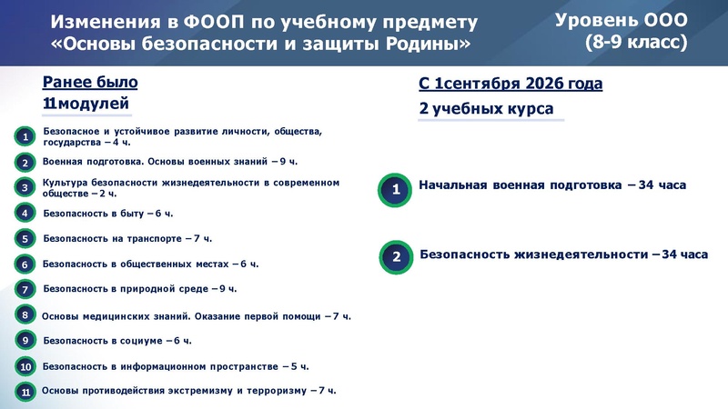 Файл:Реализация ФГОС по ОБЗР.pdf