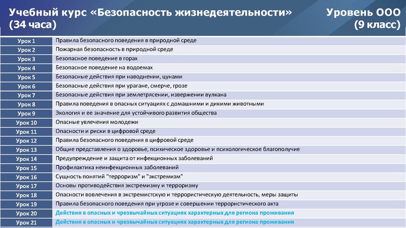 Файл:Реализация ФГОС по ОБЗР.pdf
