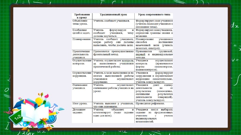 Файл:Современный урок по ФГОС АзизоваАЗ.pdf