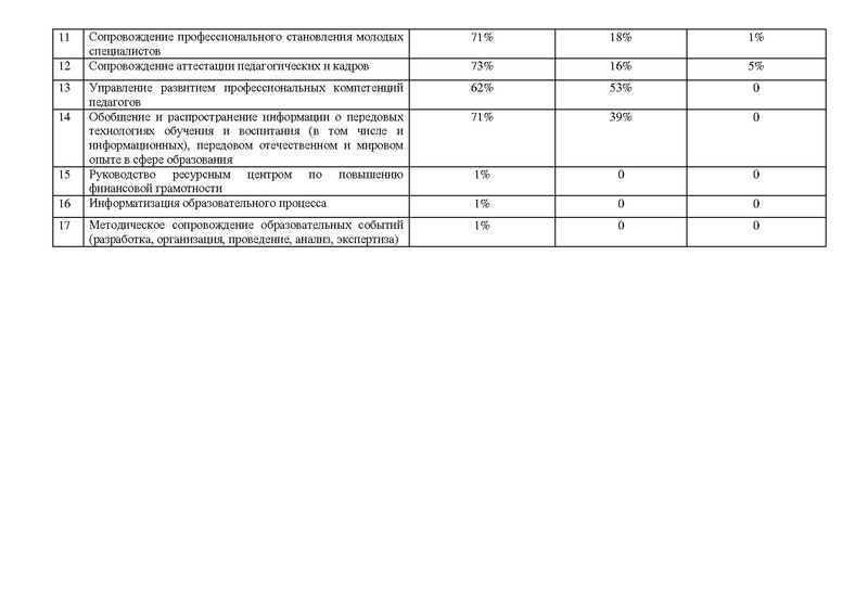 Файл:Справка о работе ГМО методистов 17-18.pdf