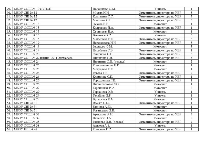 Файл:Справка о работе ГМО методистов 17-18.pdf