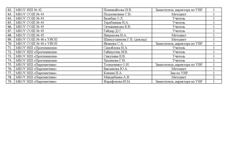 Файл:Справка о работе ГМО методистов 17-18.pdf