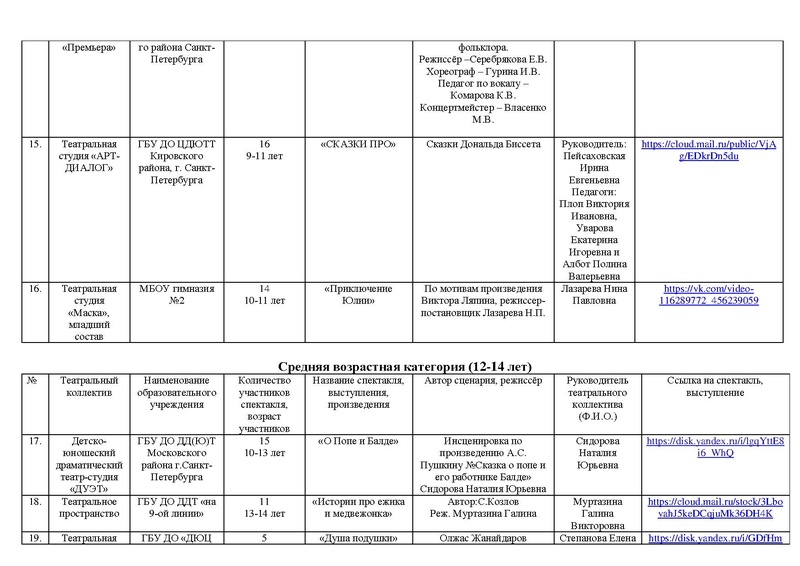 Файл:Участники номинаций театр, оригинальный жанр 2021.pdf