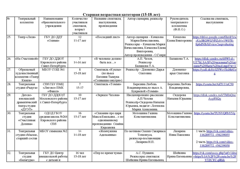 Файл:Участники номинаций театр, оригинальный жанр 2021.pdf