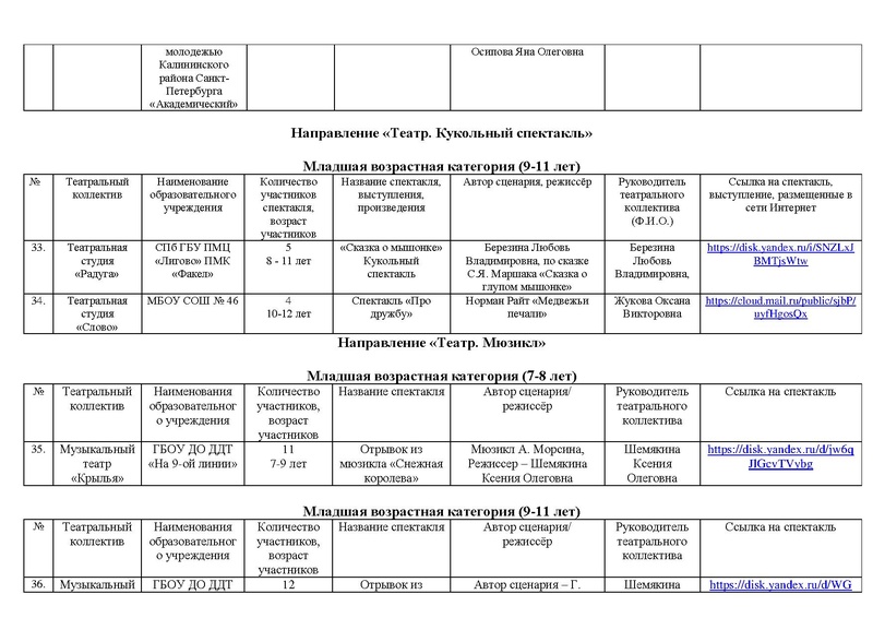 Файл:Участники номинаций театр, оригинальный жанр 2021.pdf