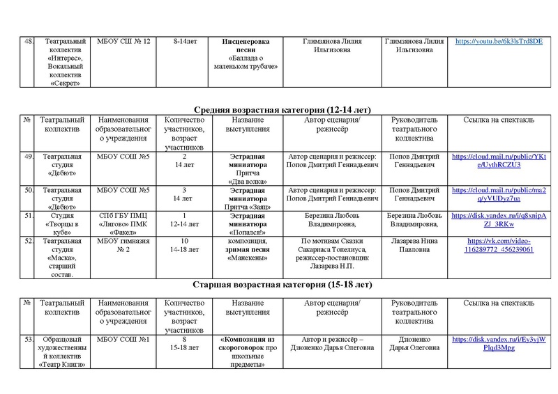 Файл:Участники номинаций театр, оригинальный жанр 2021.pdf