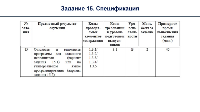 Файл:Шестакова В.В. РЕзультаты ГИА ОГЭ 2022.pdf