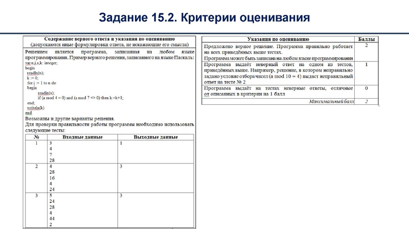 Файл:Шестакова В.В. РЕзультаты ГИА ОГЭ 2022.pdf