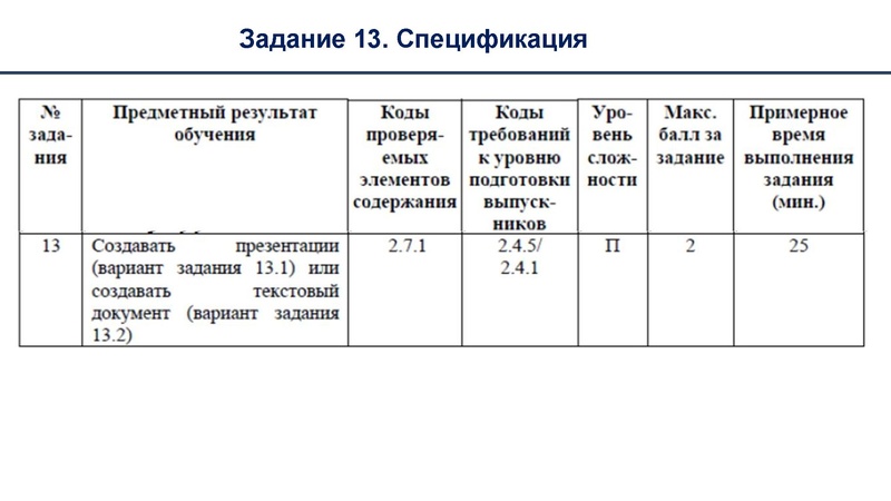 Файл:Шестакова В.В. РЕзультаты ГИА ОГЭ 2022.pdf