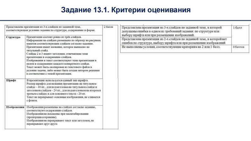 Файл:Шестакова В.В. РЕзультаты ГИА ОГЭ 2022.pdf