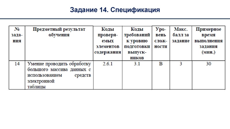Файл:Шестакова В.В. РЕзультаты ГИА ОГЭ 2022.pdf