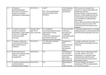 Файл:18. План мероприятий по развитию инженерного образования.pdf