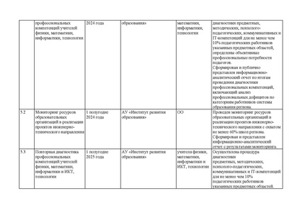 Файл:18. План мероприятий по развитию инженерного образования.pdf