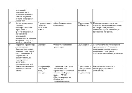 Файл:18. План мероприятий по развитию инженерного образования.pdf