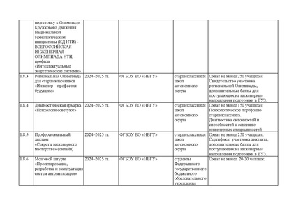 Файл:18. План мероприятий по развитию инженерного образования.pdf