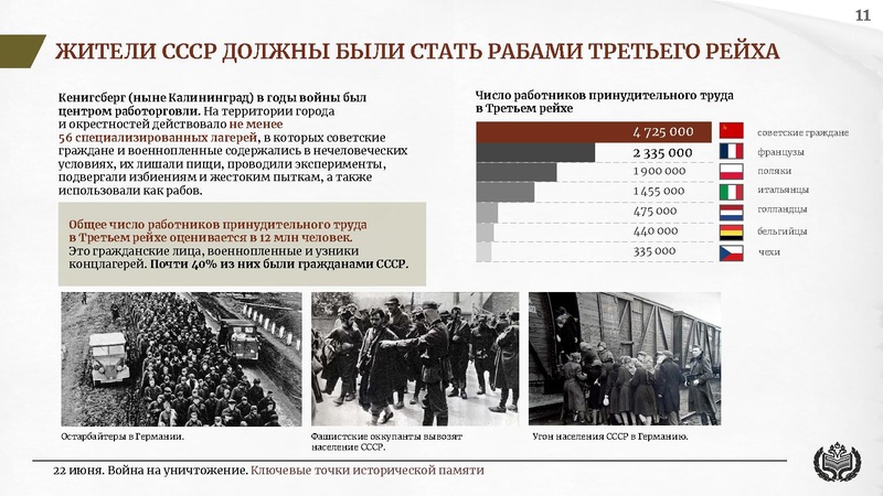 Файл:22 июня на сайт презент.pdf