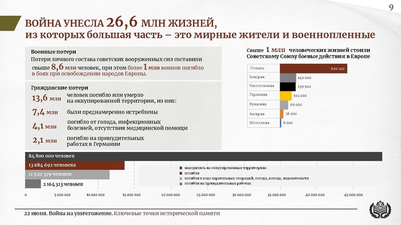 Файл:22 июня на сайт презент.pdf