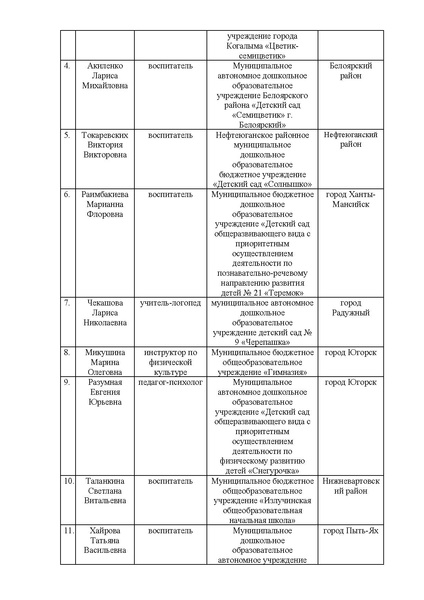 Файл:EDS Приказ об итогах от 22.06 23.pdf