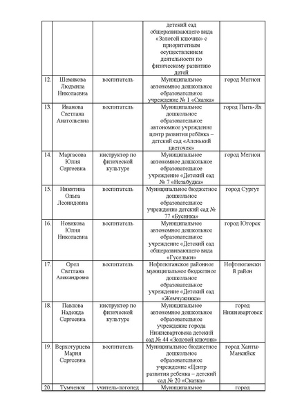 Файл:EDS Приказ об итогах от 22.06 23.pdf
