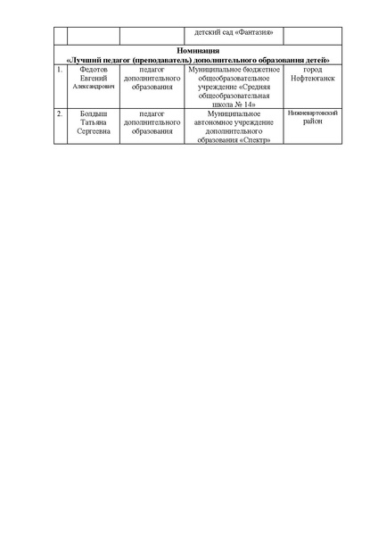 Файл:EDS Приказ об итогах от 22.06 23.pdf
