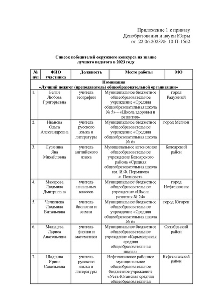 Файл:EDS Приказ об итогах от 22.06 23.pdf