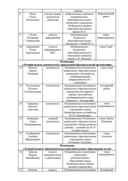 Файл:EDS Приказ об итогах от 22.06 23.pdf