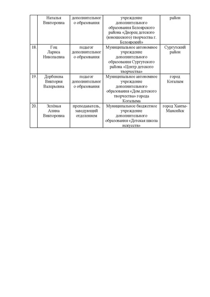 Файл:EDS Приказ об итогах от 22.06 23.pdf