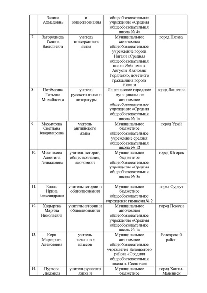 Файл:EDS Приказ об итогах от 22.06 23.pdf