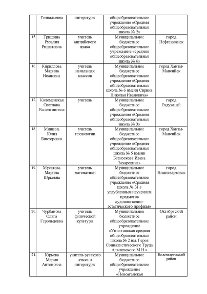 Файл:EDS Приказ об итогах от 22.06 23.pdf