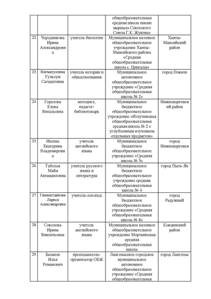 Файл:EDS Приказ об итогах от 22.06 23.pdf