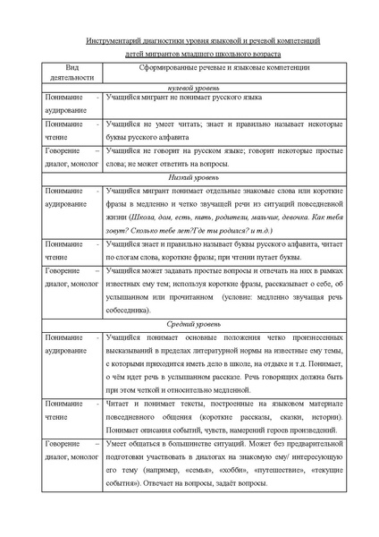Файл:Диагностика оценки уровня речевой и языковой компетенций Полынцева И.Н..pdf