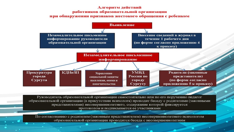 Файл:Защита н-л от всех форм насилия Широкалова СМ.pdf