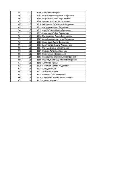 Файл:Копия Конкурс эссе итоги.pdf