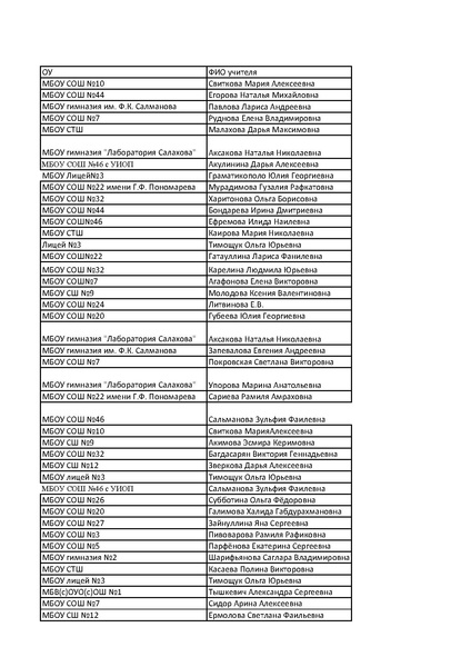 Файл:Копия Конкурс эссе итоги.pdf