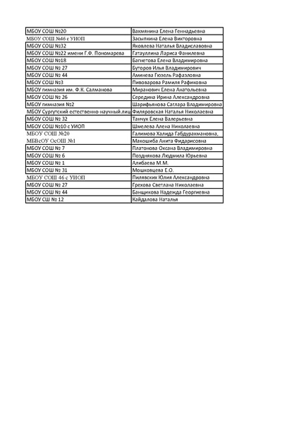 Файл:Копия Конкурс эссе итоги.pdf