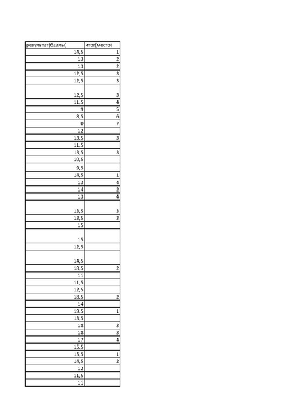 Файл:Копия Конкурс эссе итоги.pdf
