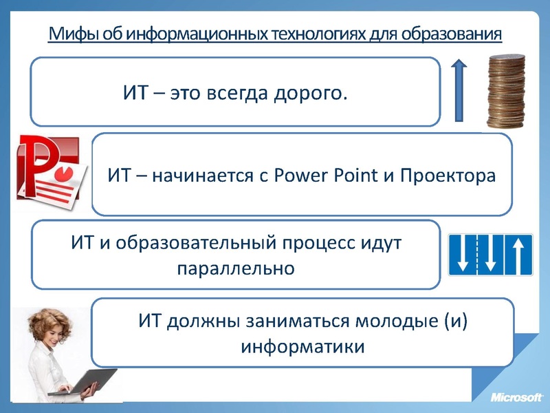 Файл:Обучающий семинар «Образовательные и социальные инициативы Майкрософт».pdf