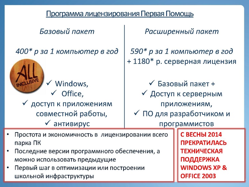 Файл:Обучающий семинар «Образовательные и социальные инициативы Майкрософт».pdf