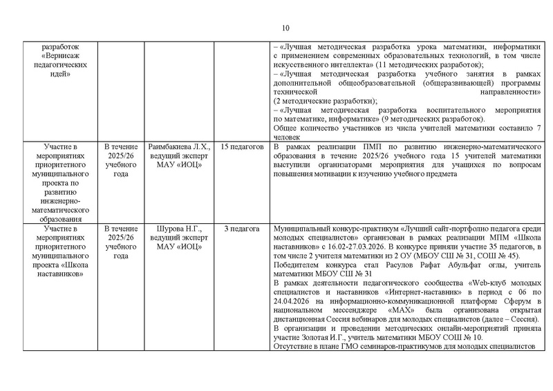 Файл:Отчет ГМО математиков за 2025-26 уч.г..pdf
